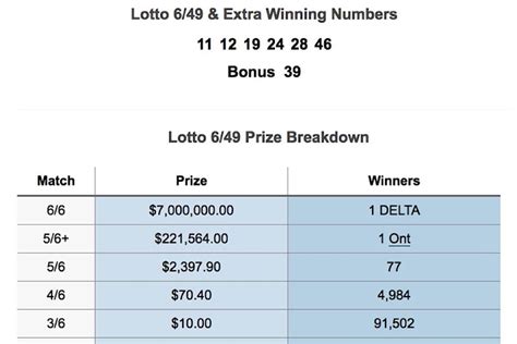 Winning lotto ticket sold at Maple Ridge store.